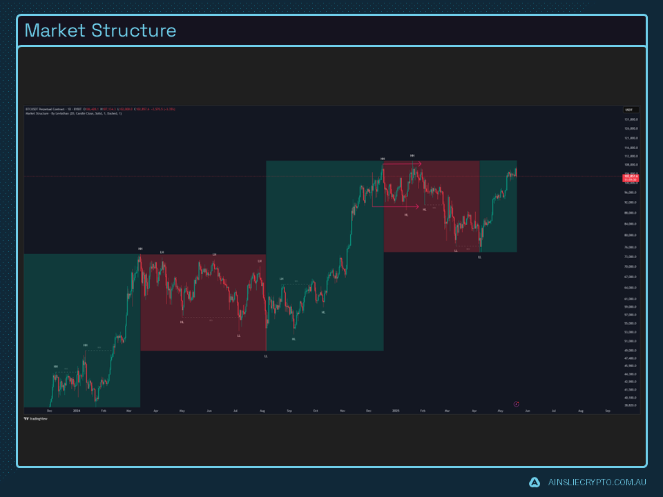 Market Structure Market Structure